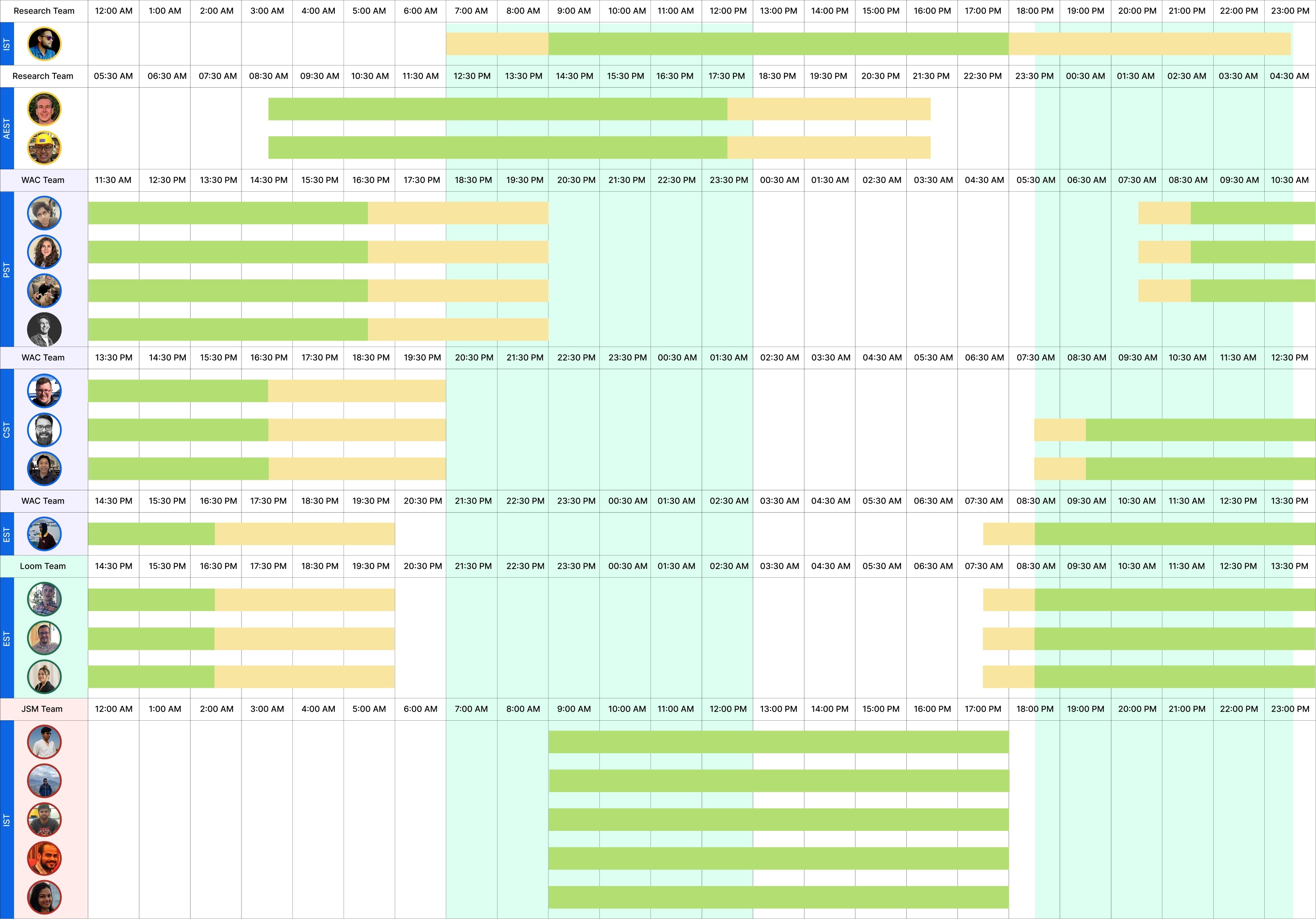 Timezone mapping of interview availability across IST, AEST, PST, CST, and EST